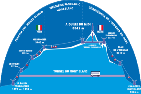 Mont Blanc Cable Car 1b