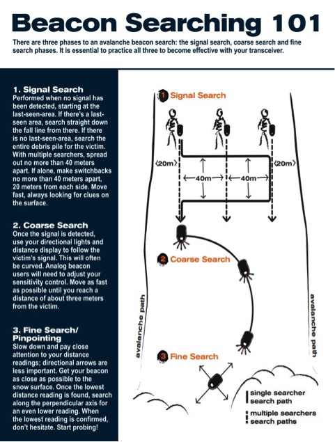 Search diagram